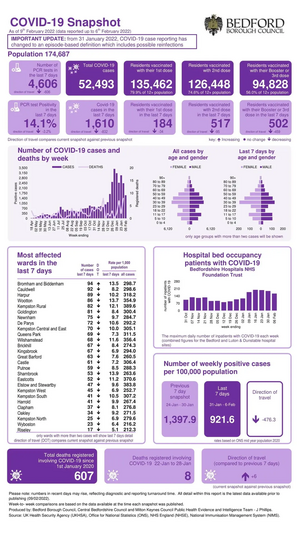 Coronavirus Snapshot 20220209