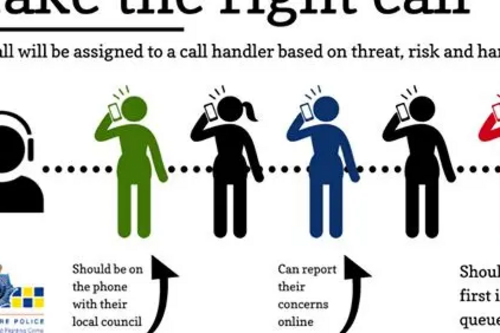 New 101 call handling poster