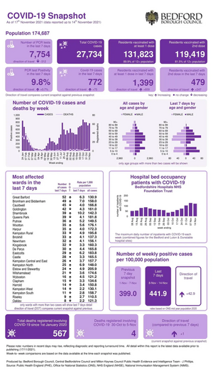 Coronavirus Snapshot 20211117