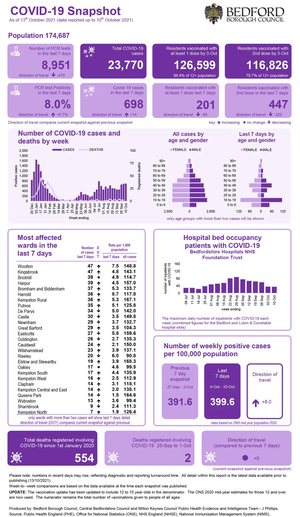 Coronavirus Snapshot 20211013