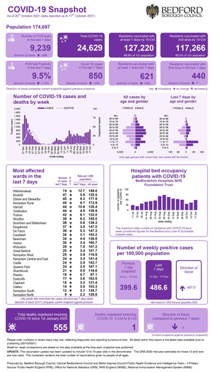 Coronavirus Snapshot 20211020