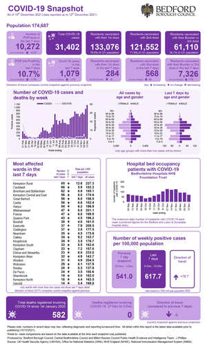 Coronavirus Snapshot 20211215