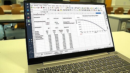 Laptop on a desk with data on the screen