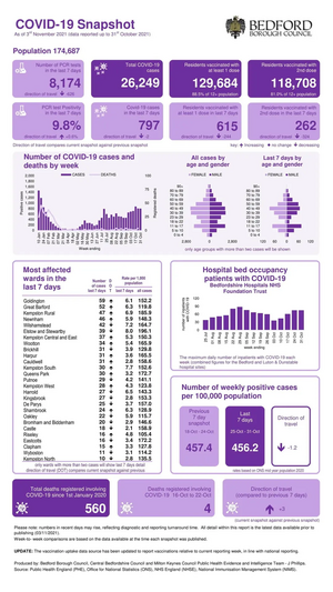 Coronavirus Snapshot 20211103