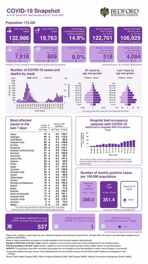 Coronavirus Snapshot 22 August 2021