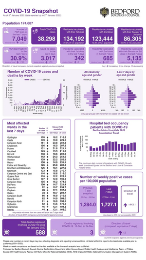 Coronavirus Snapshot 20220105