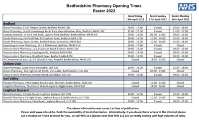 Easter Pharmacy opening times 2022