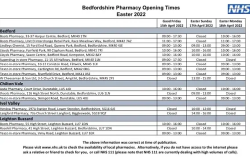 Easter Pharmacy opening times 2022