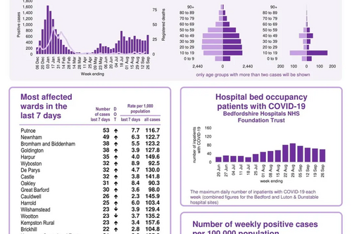 Coronavirus Snapshot 20210929