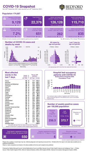 Coronavirus Snapshot 20210929