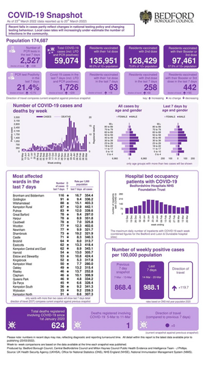 Coronavirus Snapshot 20220323