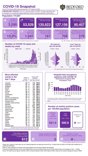 Coronavirus Snapshot 20220216