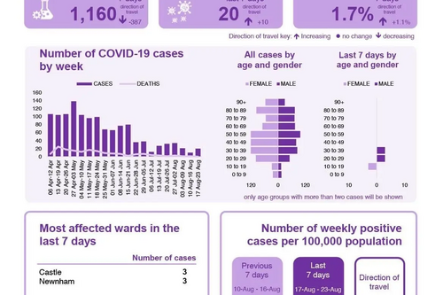 Bedford Borough Coronavirus Infographic 26 August