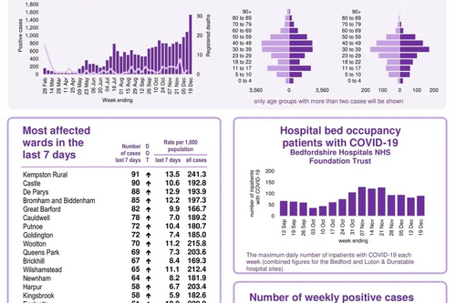 Coronavirus Snapshot 20211222