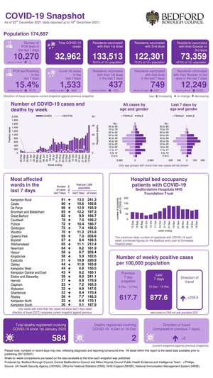 Coronavirus Snapshot 20211222