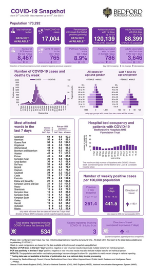 Coronavirus Snapshot week ending 18 July 2021