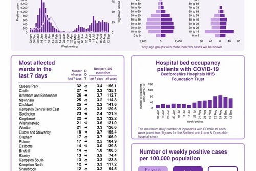 Coronavirus Snapshot week ending 12 September 2021