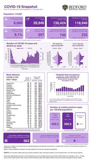 Coronavirus Snapshot 20211110