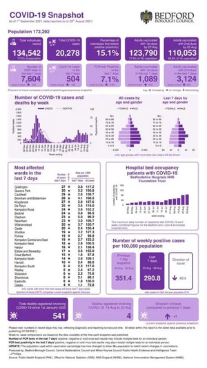 Coronavirus Snapshot 22nd August