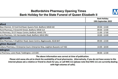 Bank Holiday Pharmacy opening times