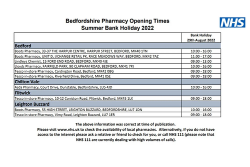 Pharmacies details August 2022