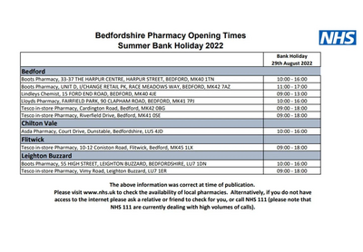 Pharmacies details August 2022