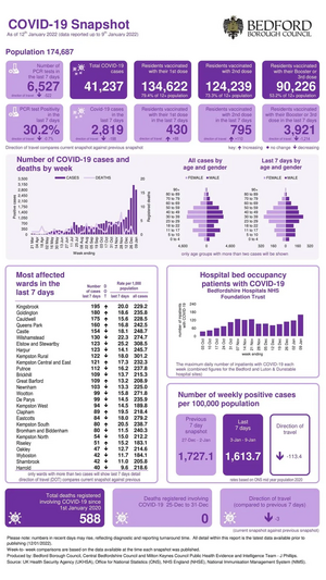 Coronavirus Snapshot 20220112