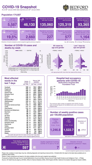 Coronavirus Snapshot 20220126