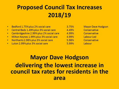 Council Tax increases