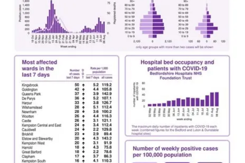 Coronavirus Snapshot 8th August