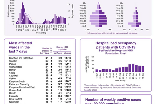 Coronavirus Snapshot 20210923