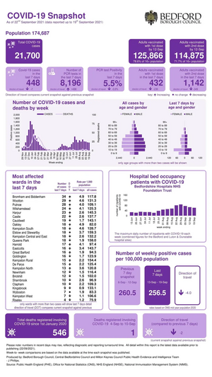 Coronavirus Snapshot 20210923