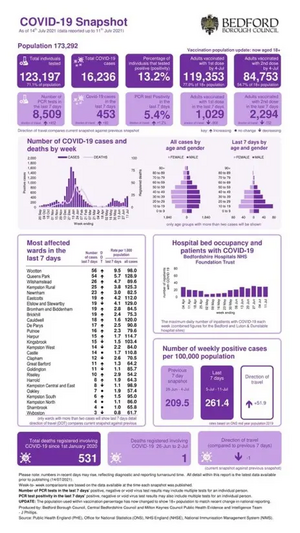 Coronavirus Snapshot week ending 11 July 2021